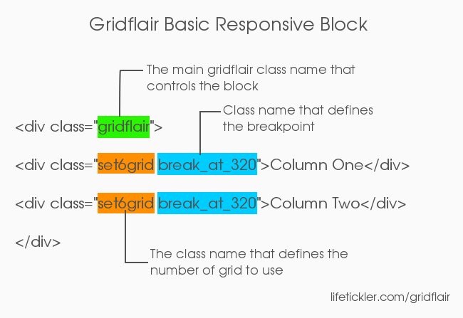 basic GridFlair block
