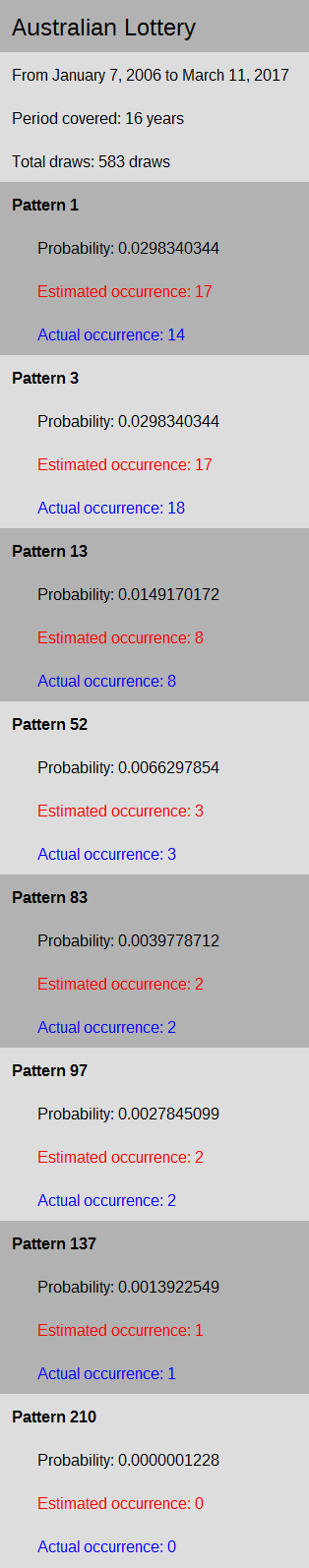 Australian results showing the different probability of patterns used for lottery prediction