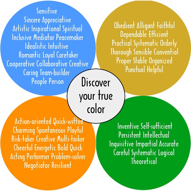 Color Personality Test Color Meanings