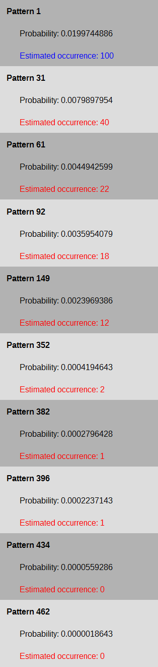 UK lotto prediction using Probability analysis after 5000 draws.